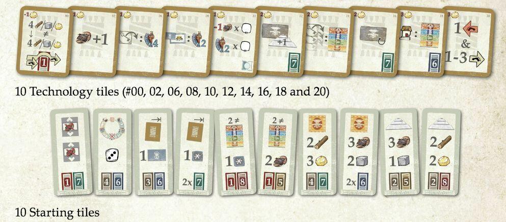 Teotihuacan: La Cité des Dieux - L'Ombre du Xitle Tuiles