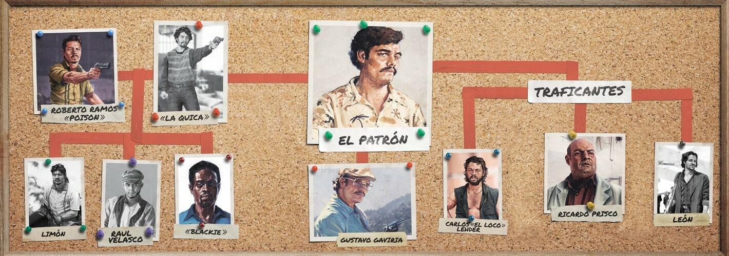 Narcos: Le Jeu de Plateau Top