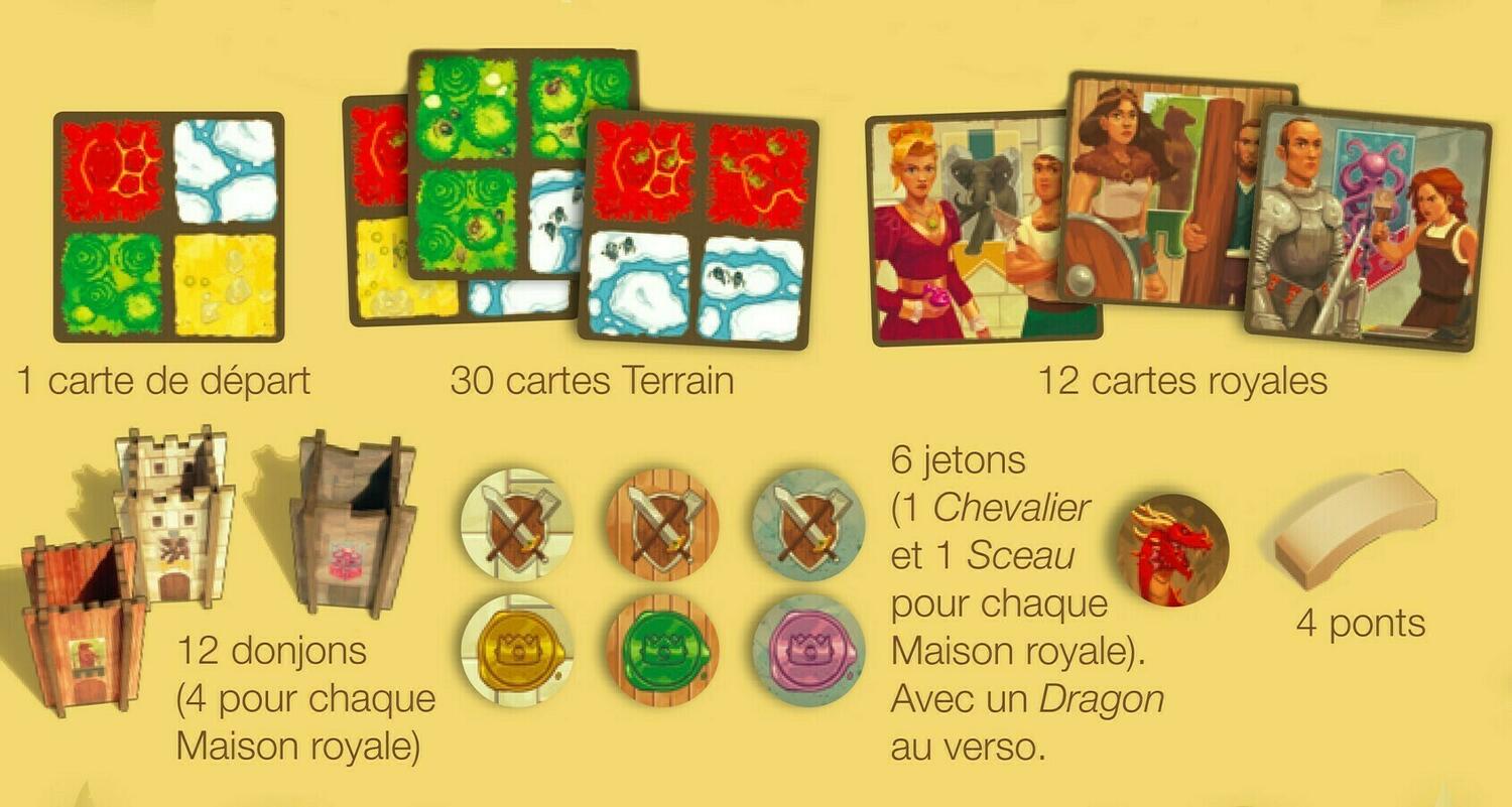 Un Dernier Donjon Pour la Route Contenu