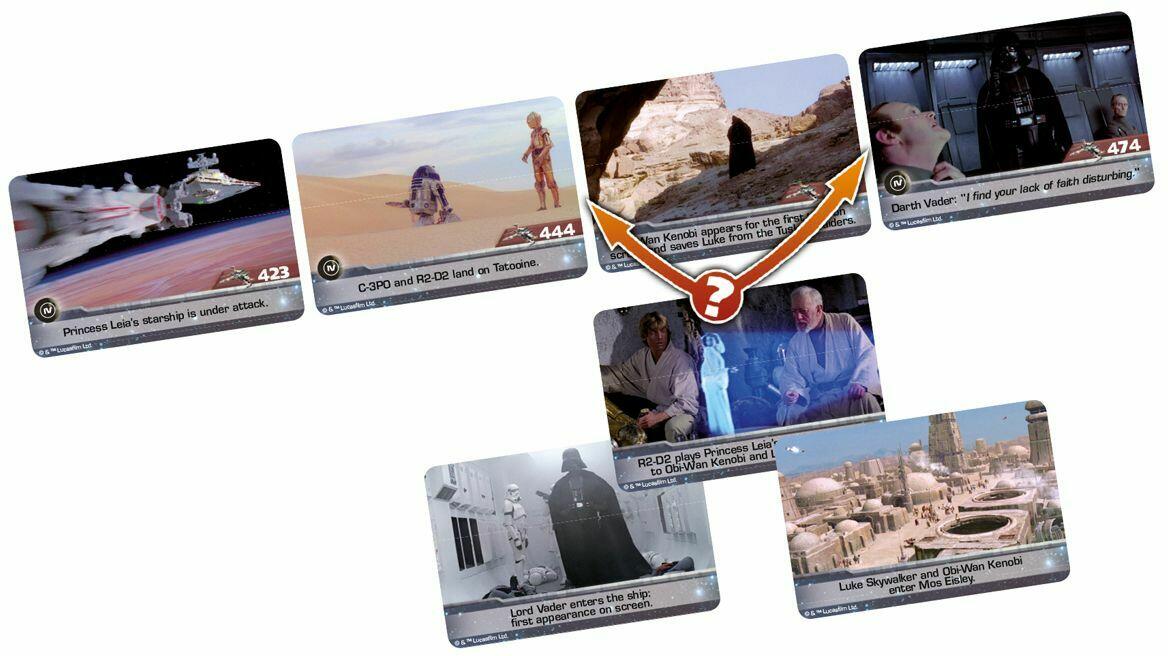 Timeline: Star Wars Cartes