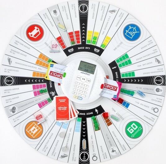 Monopoly: Révolution Plateau