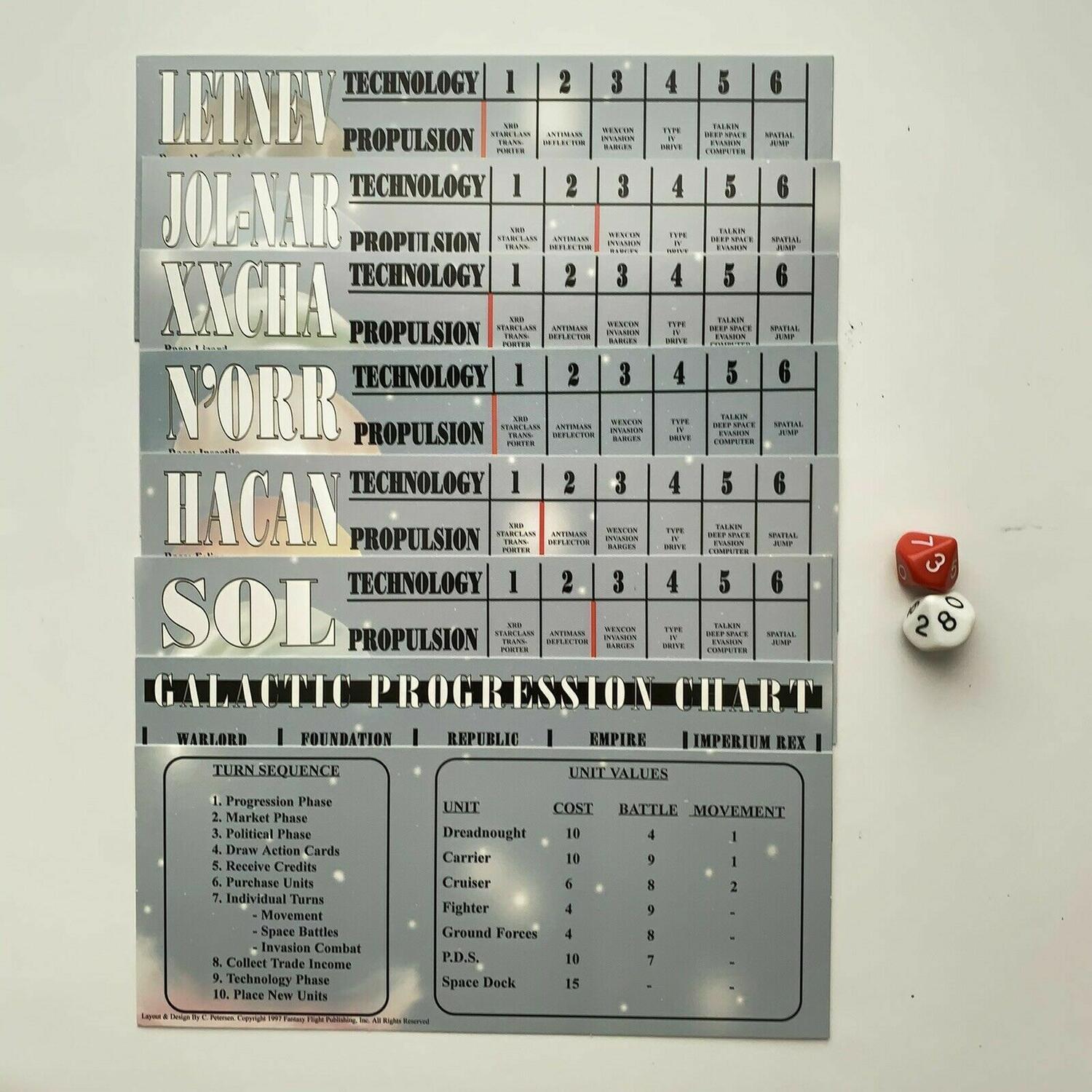 Twilight Imperium Boards