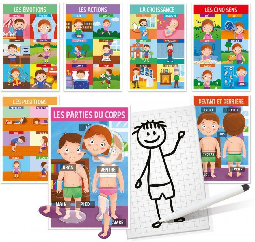 Nous Sommes Ainsi Faits ! Montessori Eclate