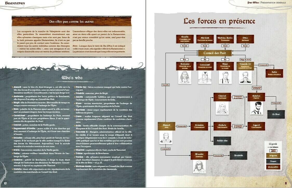 Pax Elfica: Guide du Joueur Pages