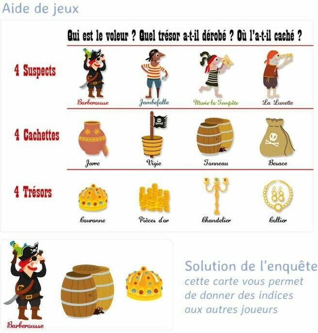 Trésors Volés Exemple