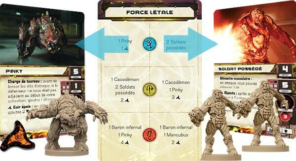 Doom: le Jeu de Plateau Eclate