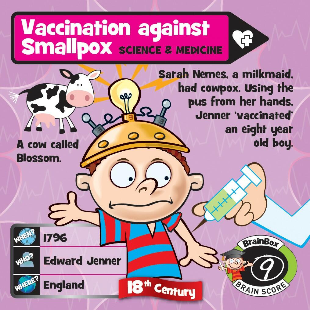 BrainBox: Inventions Vaccination