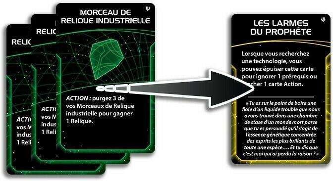 Twilight Imperium: Quatrième Edition - La Prophétie des Rois Cartes