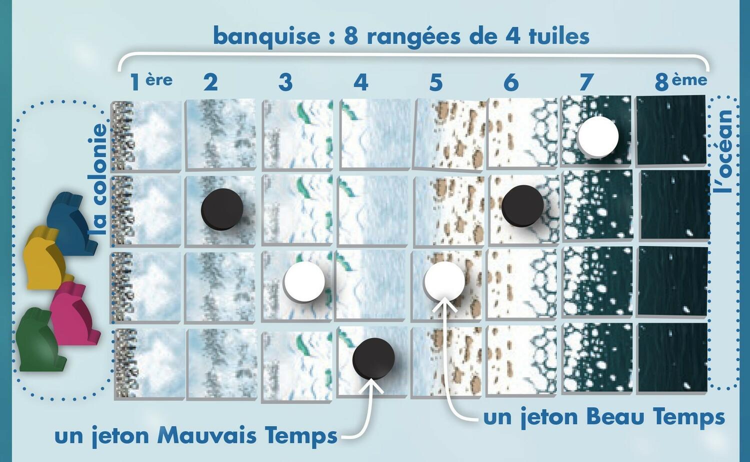 L'Empereur: Le Jeu Exemple