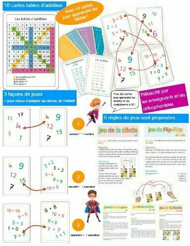 Tam Tam: SuperPlus - Les Tables d'Addition Eclate