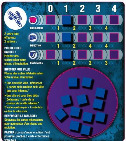Pandémie: Contagion Carte