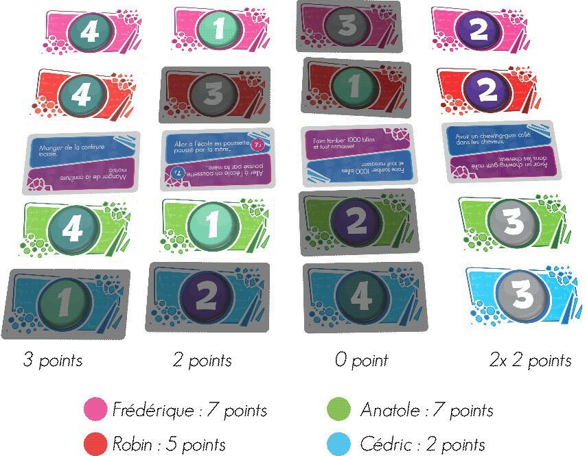 Tu Préfères ?! Family Cartes