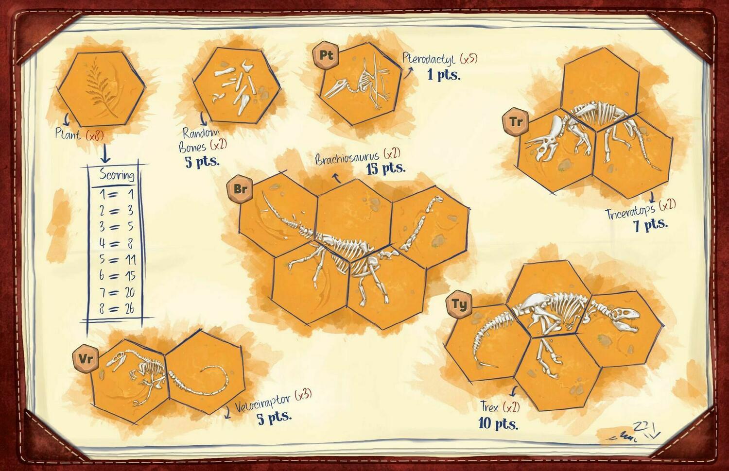 Jurassic Parts Score