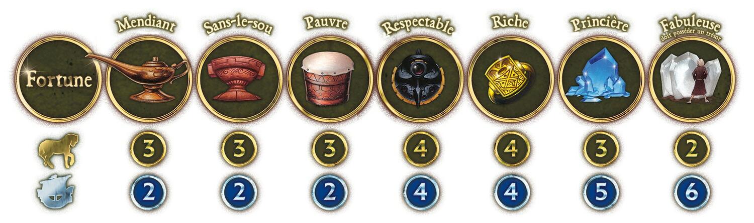 Tales of Arabian Nights Jetons