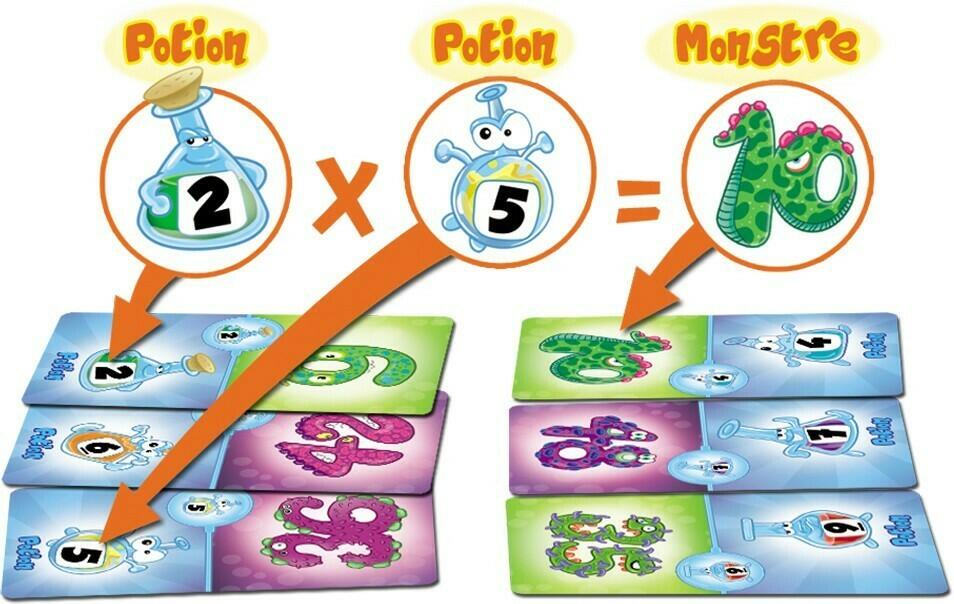 MultipliPotion Exemple