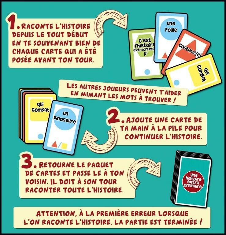 Une Histoire Extraordinaire Exemple