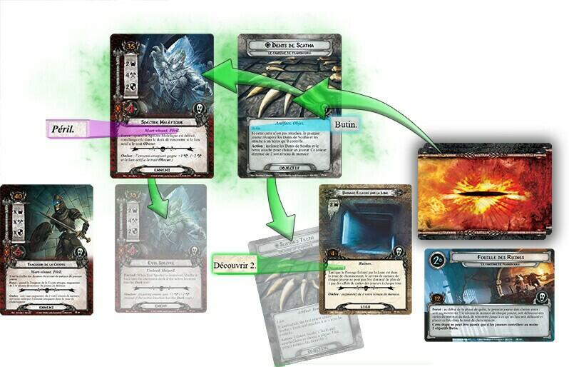 Le Seigneur des Anneaux: Le Jeu de Cartes - Le Fantôme de Framsbourg Cartes