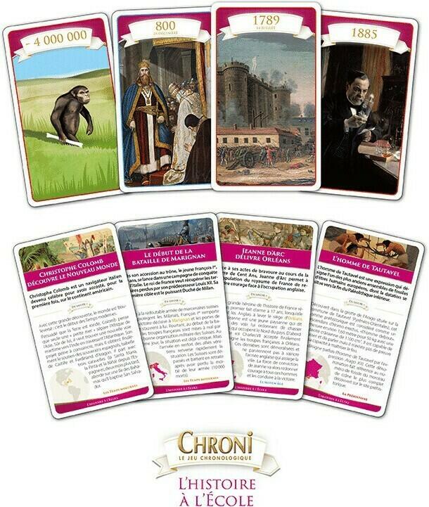 Chroni: L'Histoire à L'École Cartes