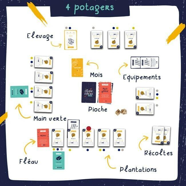 La Course à l'Oseille Exemple