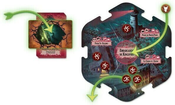 Horreur à Arkham: Profondeurs Insondables Exemple
