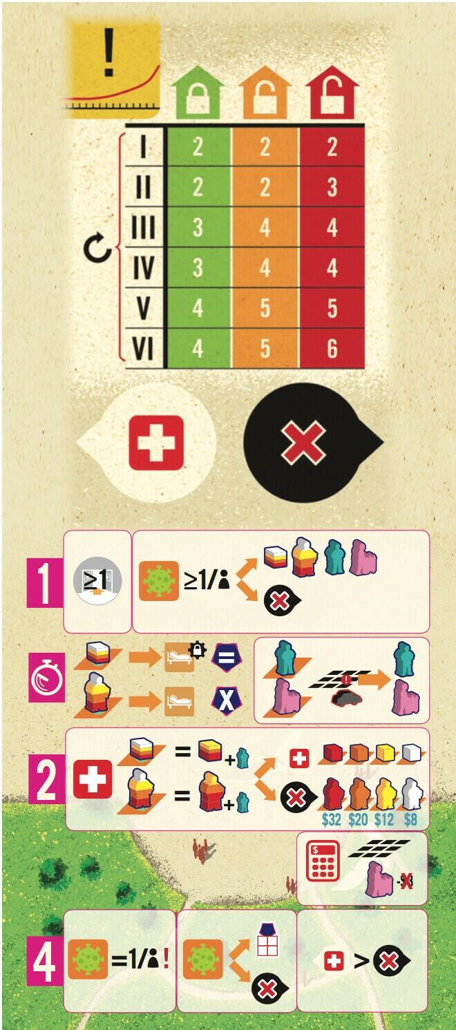 Clinic: Deluxe Edition - Covid-19 Level 2