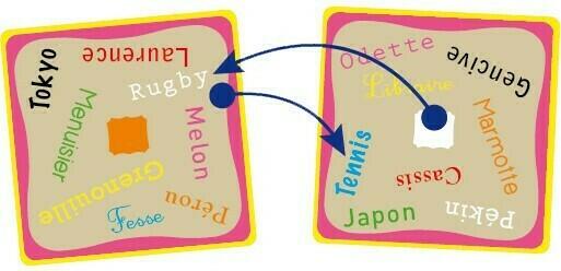 Un air de Famille Cartes