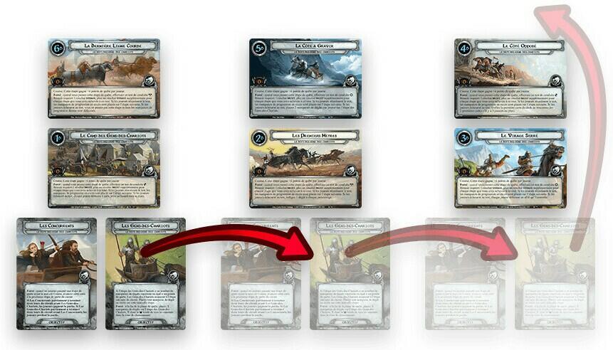 Le Seigneur des Anneaux: Le Jeu de Cartes - Le Défi des Gens-des-Chariots Cartes