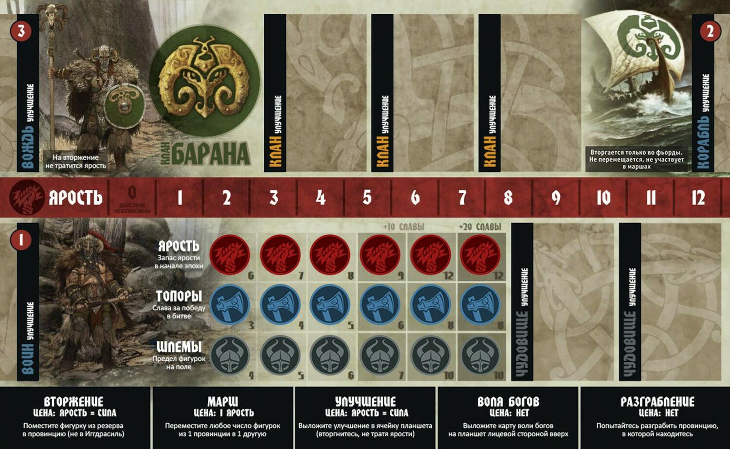 Blood Rage: Extension 5ème Joueur Plateau Joueur