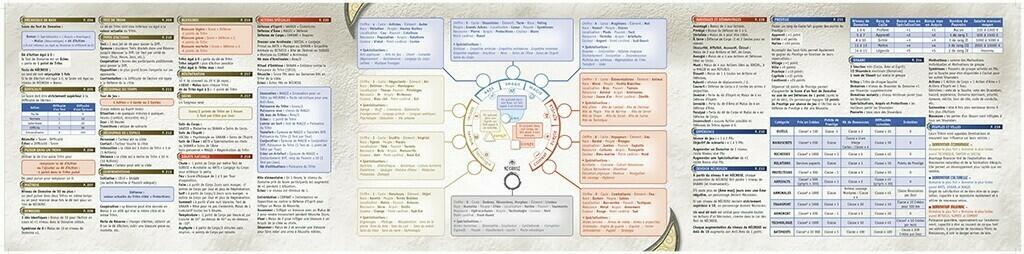 Shaan: Renaissance - Écran du Meneur Règles