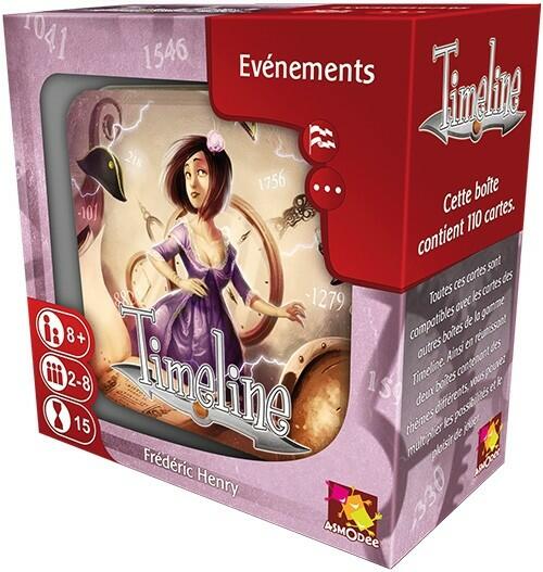 Timeline: Événements Boite 3d