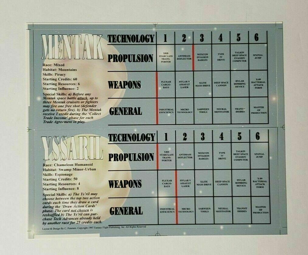 Twilight Imperium: Borderlands Boards