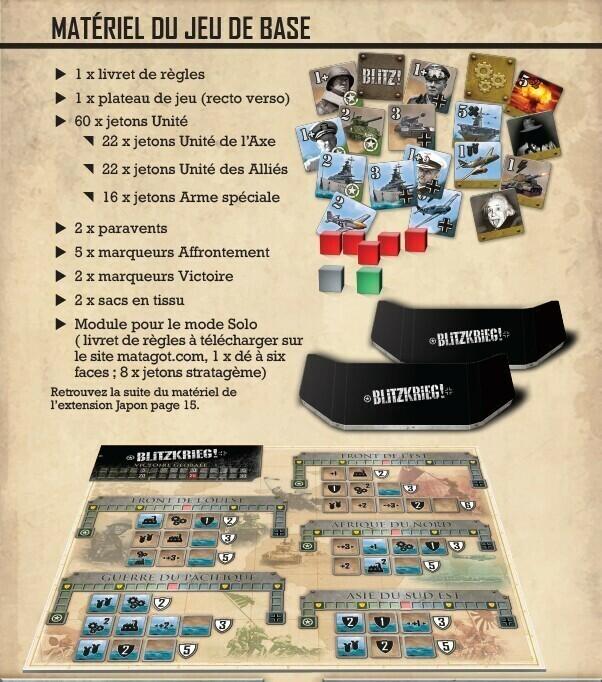 Blitzkrieg ! La Seconde Guerre Mondiale en 20 Minutes Eclate