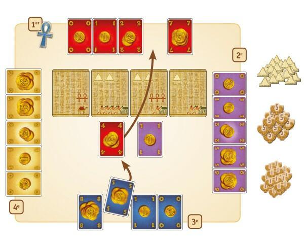 Amun-re: Le Jeu de Cartes Eclate