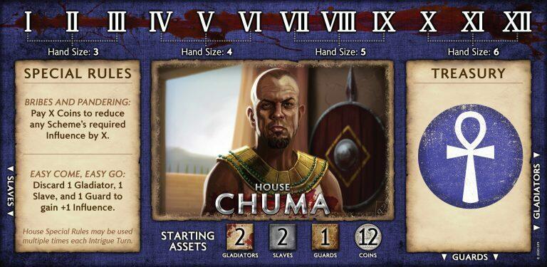 Spartacus: Le Prix du Sang et de la Trahison Personnage