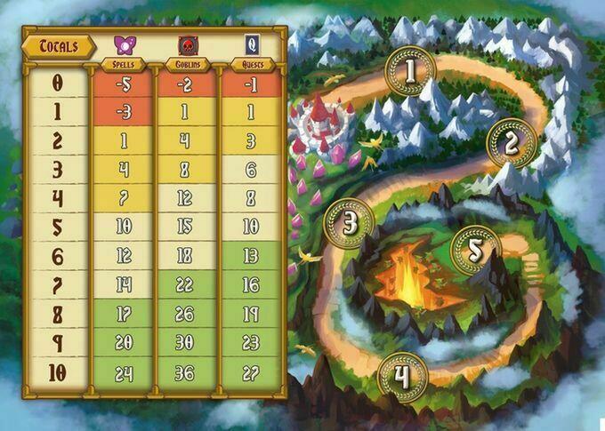 Tiny Epic Quest Score