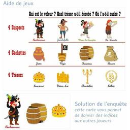 Trésors Volés Exemple