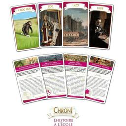 Chroni: L'Histoire à L'École Cartes