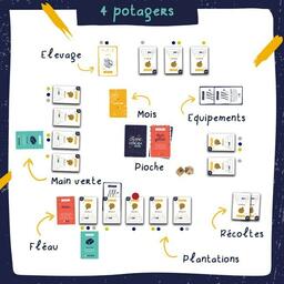 La Course à l'Oseille Exemple