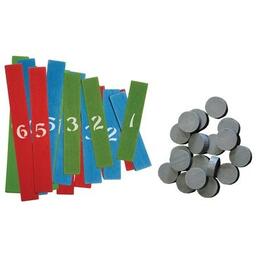 River Dragons Materiels