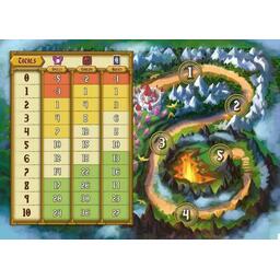 Tiny Epic Quest Score