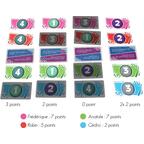 Tu Préfères ?! Family Cartes