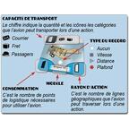 L'Aéropostale Carte