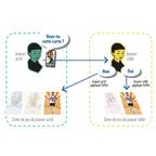 Secrets Cartes