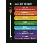 Red7 Guide